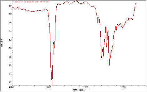 傅里叶红外光谱（FT-IR）分析