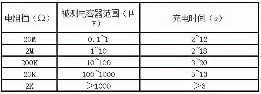 电容失效分析 如何检测电容质量的好坏？