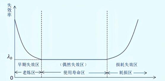 第三方检测机构:电子元器件检测质量的重要性