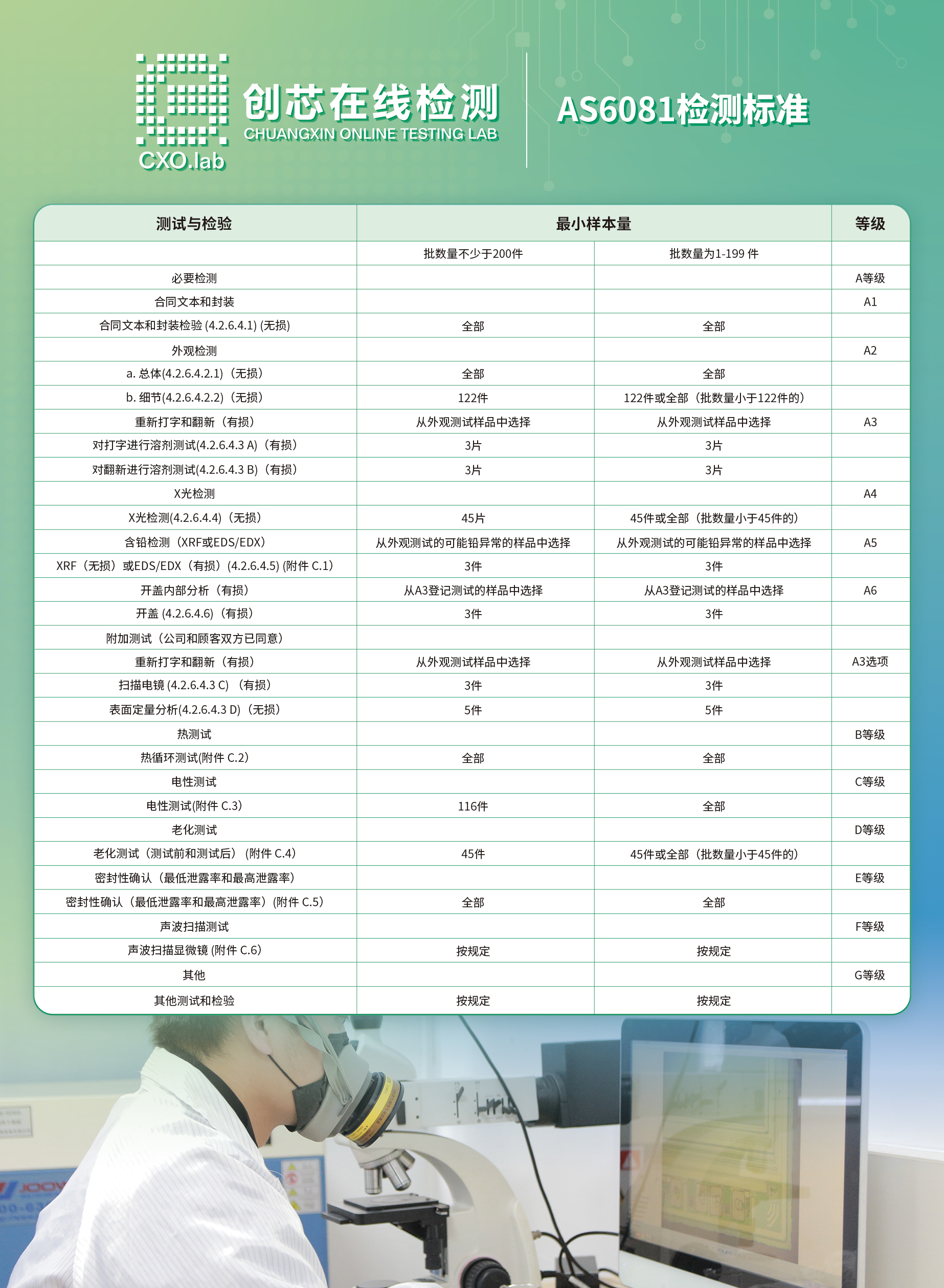 AS6081标准