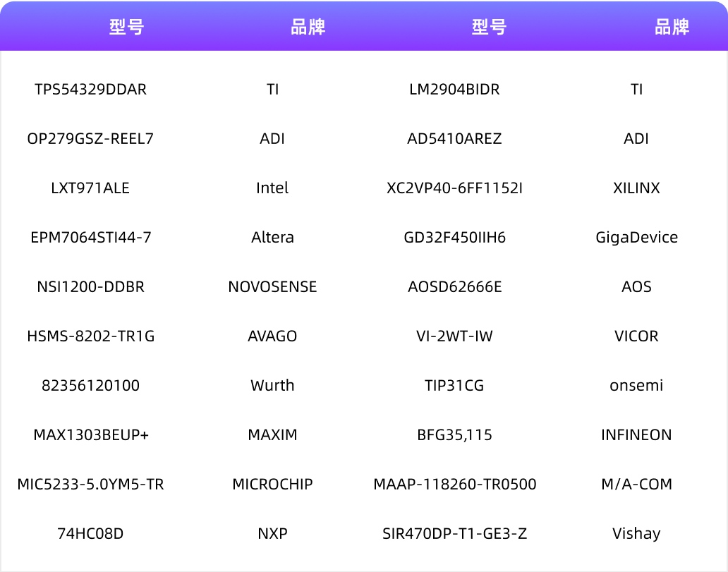 25.4月品牌型号.png