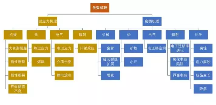 电子封装可靠性