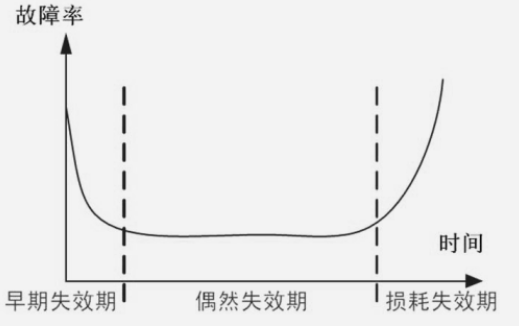 一文了解失效分析发展及实施步骤