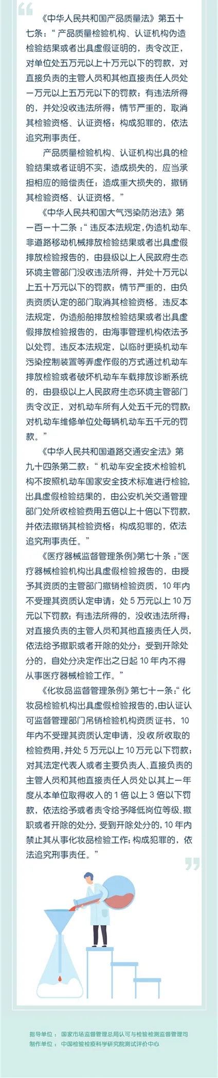 《检验检测机构监督管理办法》正确解读方式（附图）