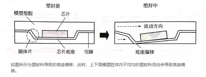 电子封装可靠性