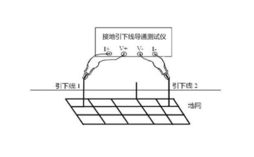 接地导通性测试