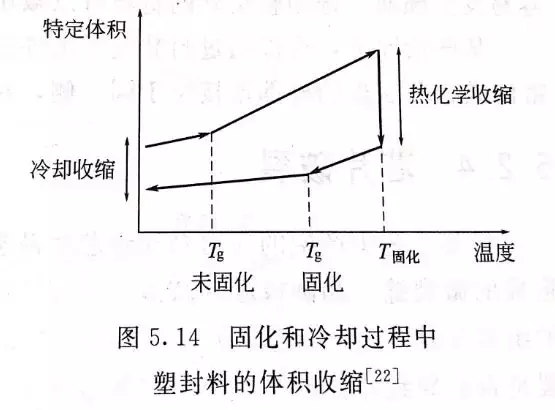 电子封装可靠性