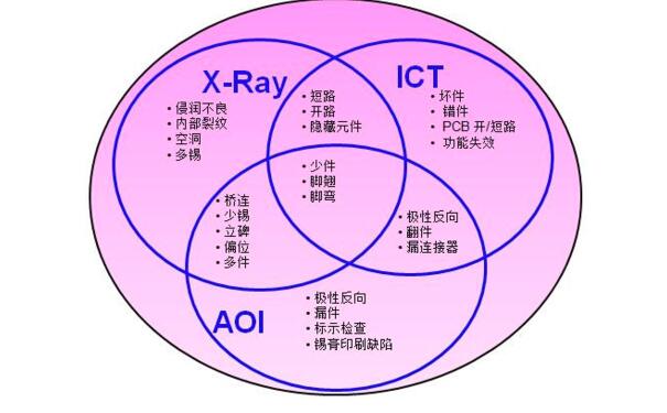 X-ray检测设备组成结构、工作原理及应用领域