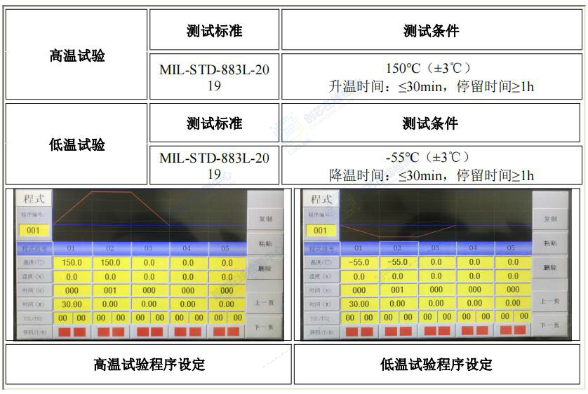 高低温试验程序设定