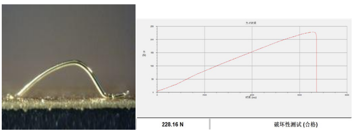 键合强度测试