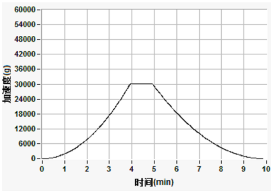 检测设备