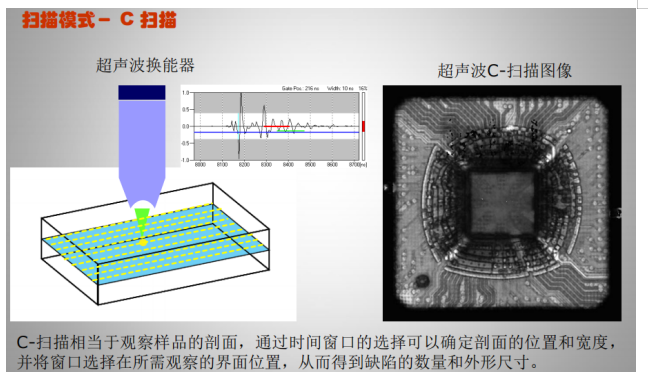 集成电路质量检测技术之超声波扫描显微镜检测