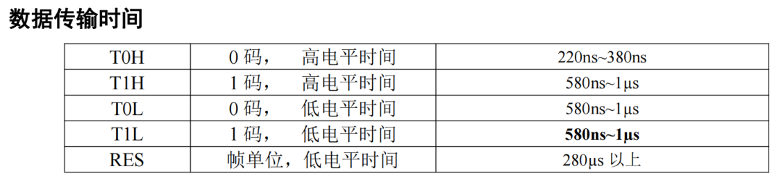 芯片测试之“神奇”的LED灯