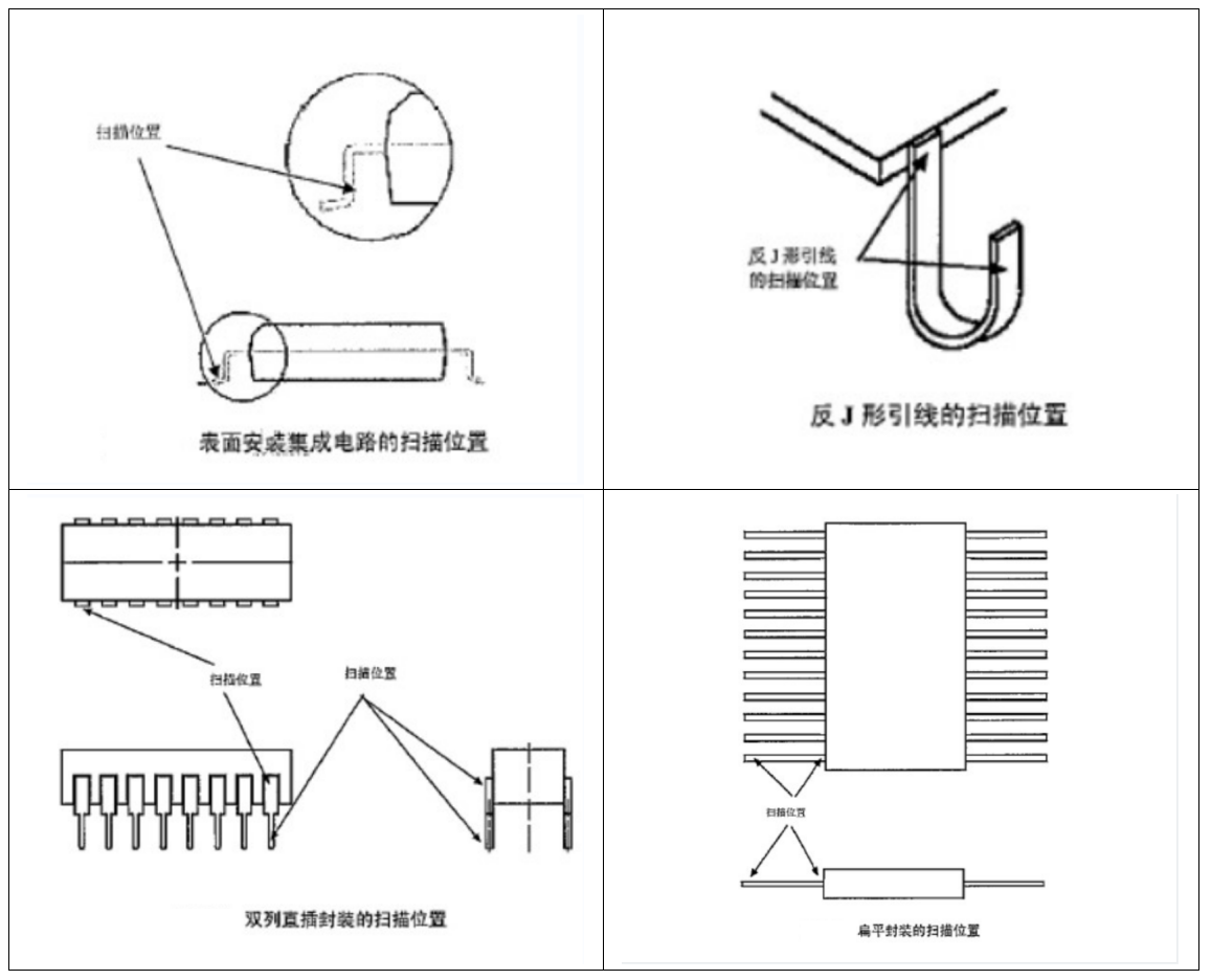 案例解读XRF检测：无损且便捷，RoHS合规好助手