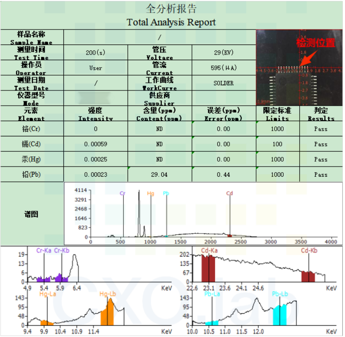 案例解读XRF检测：无损且便捷，RoHS合规好助手