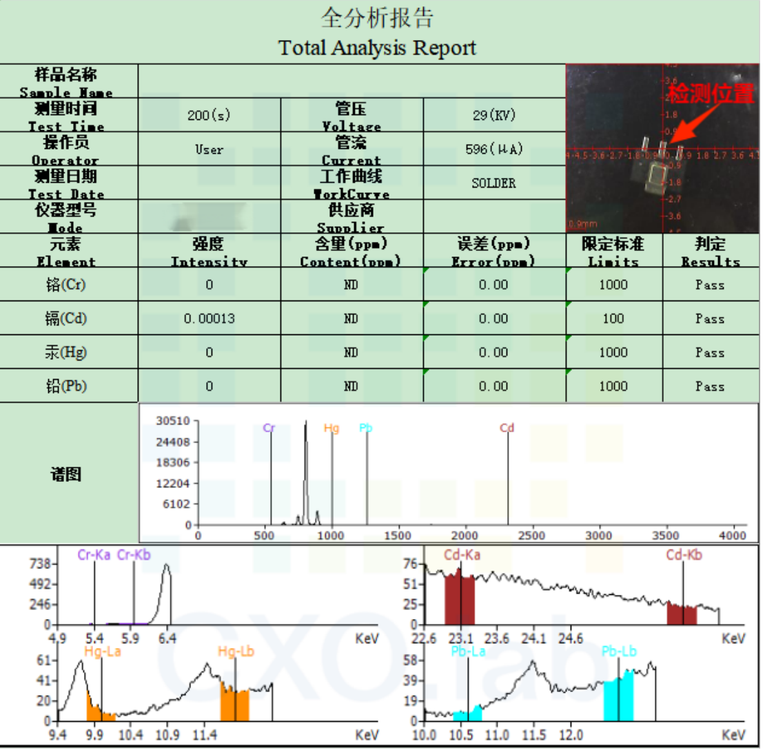 案例解读XRF检测：无损且便捷，RoHS合规好助手