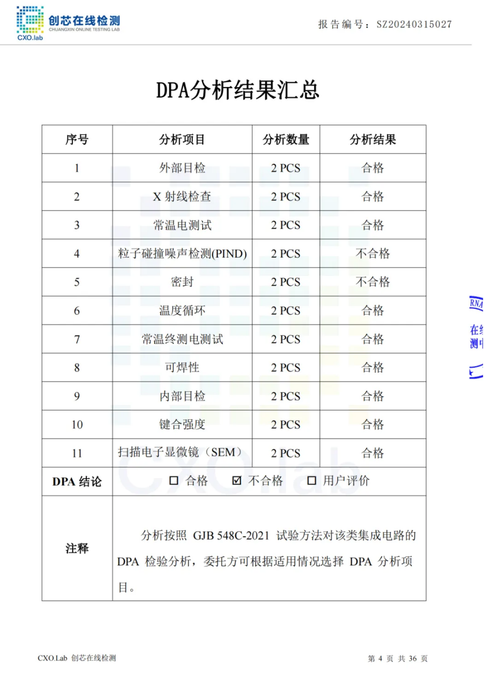 创芯检测 | 3月元器件异常物料检测拦截报告