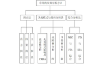 FMEA失效分析的一般程序是什么？失效原因有哪些？