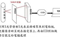 X-RAY设备检测原理