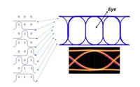 眼图(eye diagram)测试-电性能测试