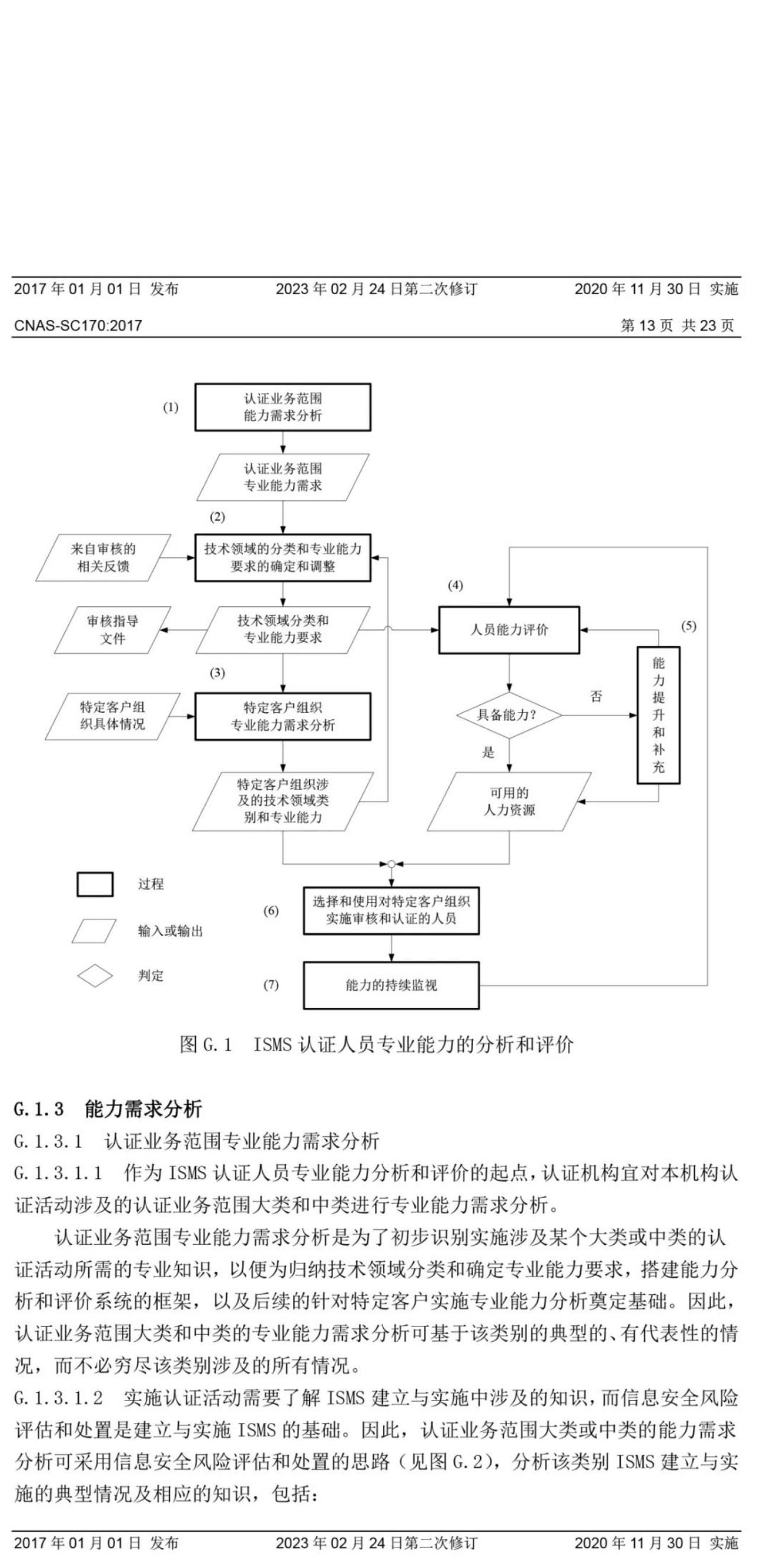 ISO/IEC  27001:2022 标准换版相关认可文件