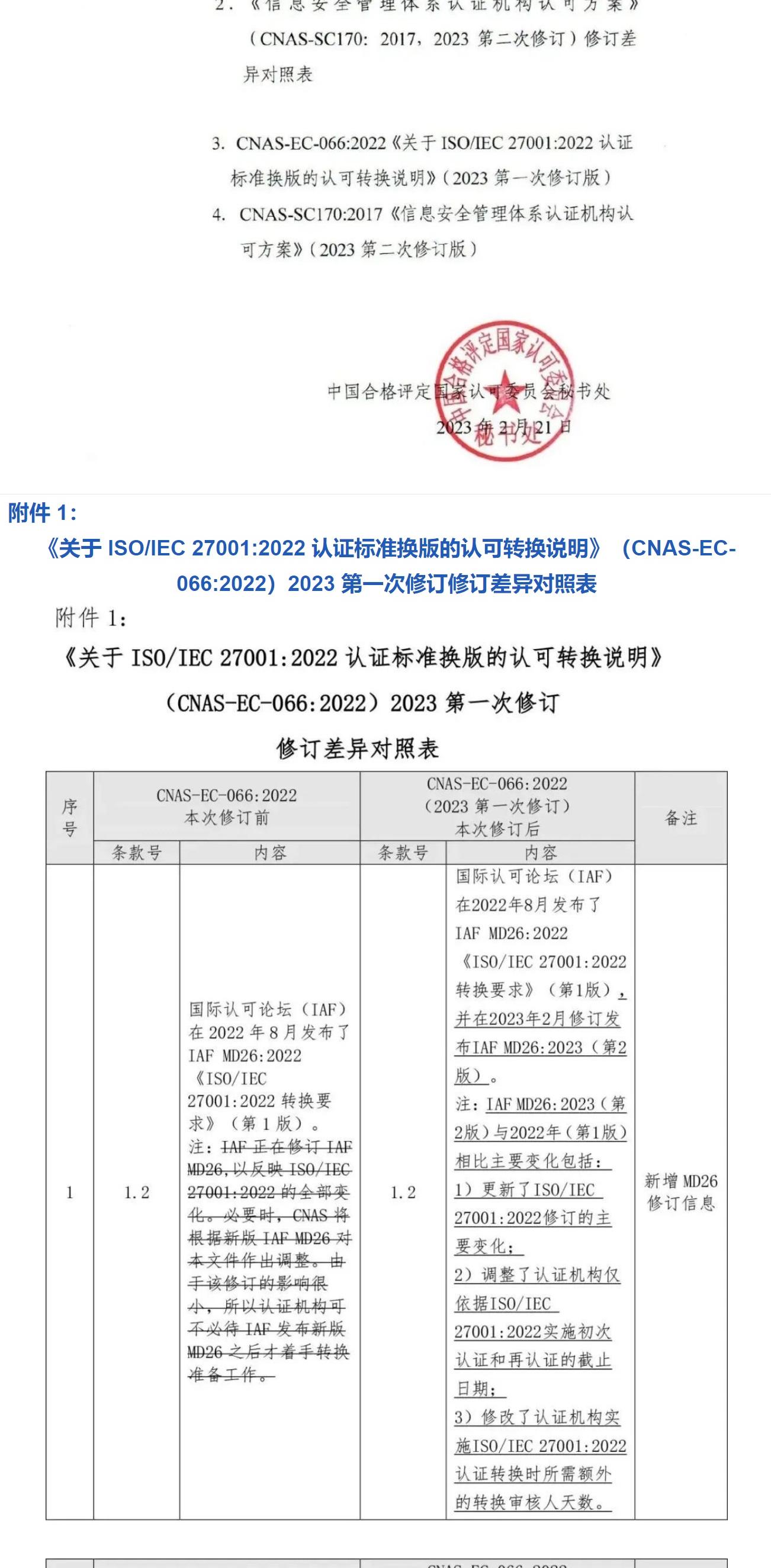 ISO/IEC  27001:2022 标准换版相关认可文件