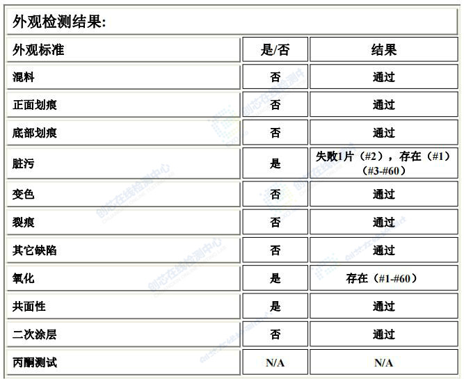 外观检测结果