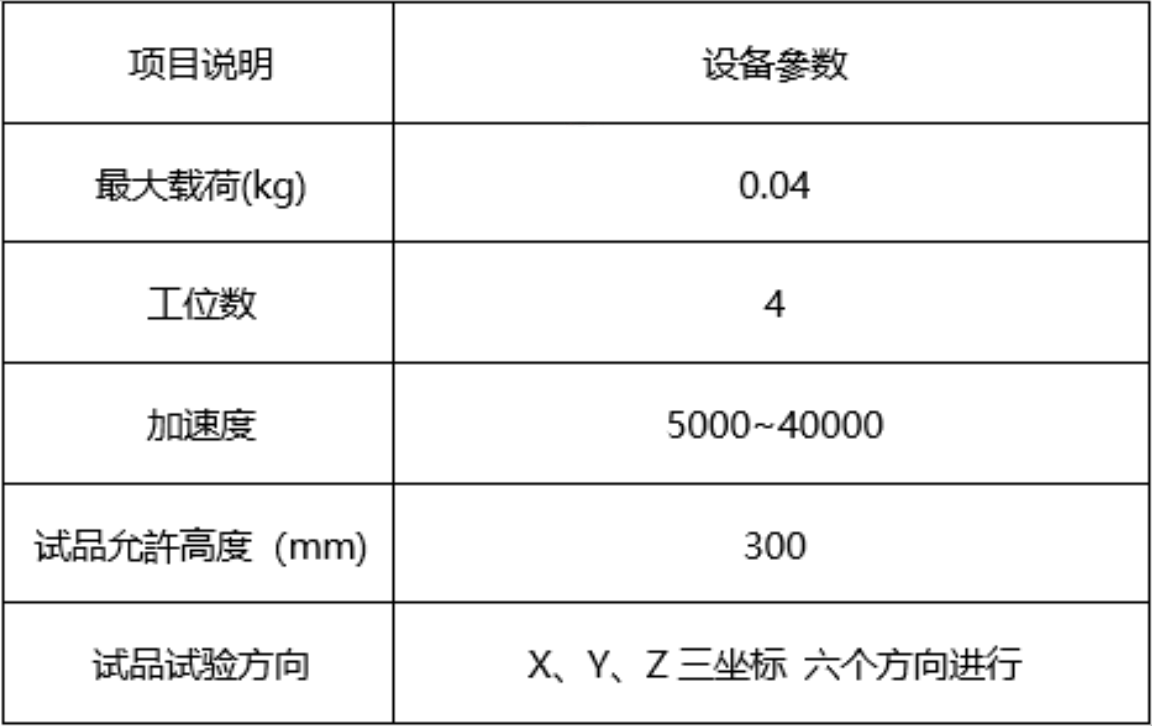 可靠度板阶恒加速试验