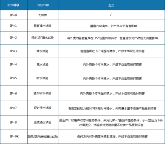 防水等级测试