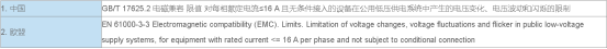 适用国家及标准