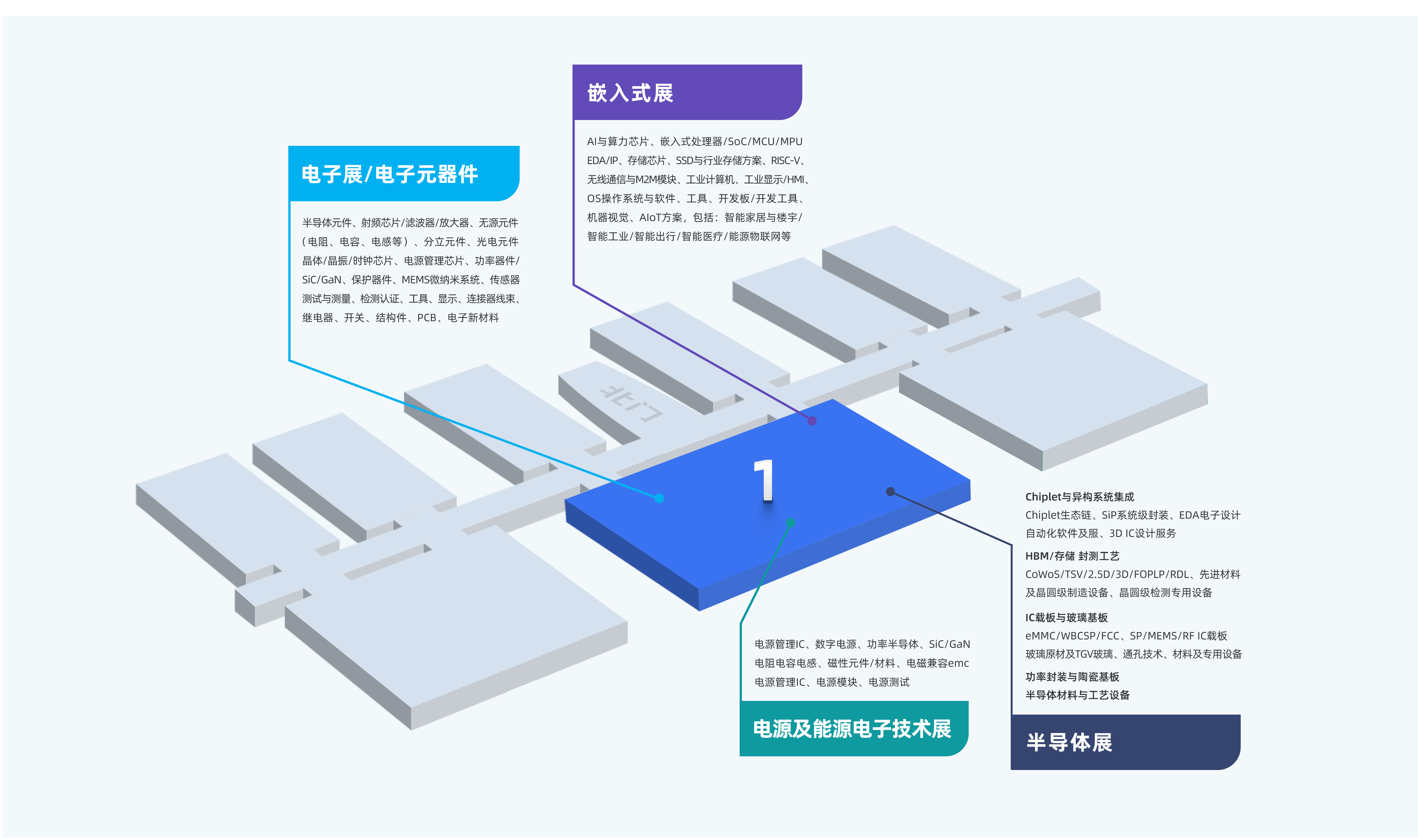 场馆分布图.png
