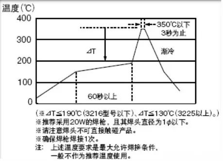 手工焊推荐温度曲线