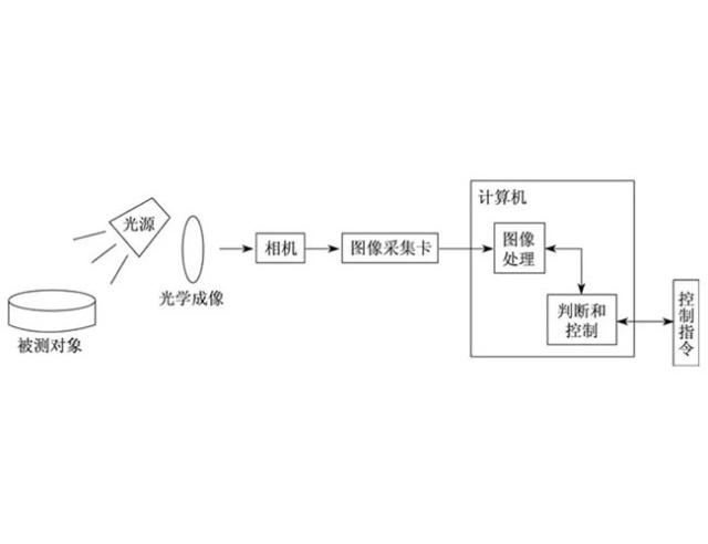 机器视觉检测技术在元器件表面检测中的应用