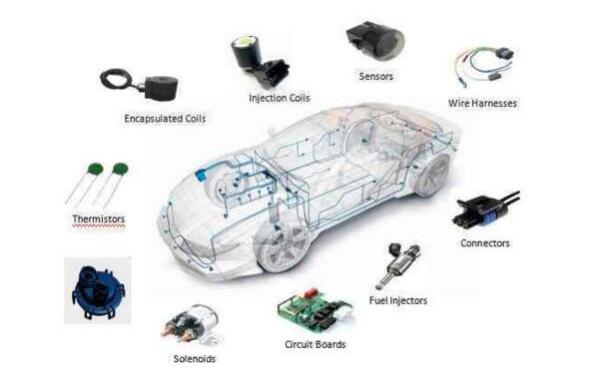 为什么要做汽车电子检测?国际标准及其目的