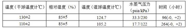 产品可靠性分析:HAST高压加速老化试验判断失效方法